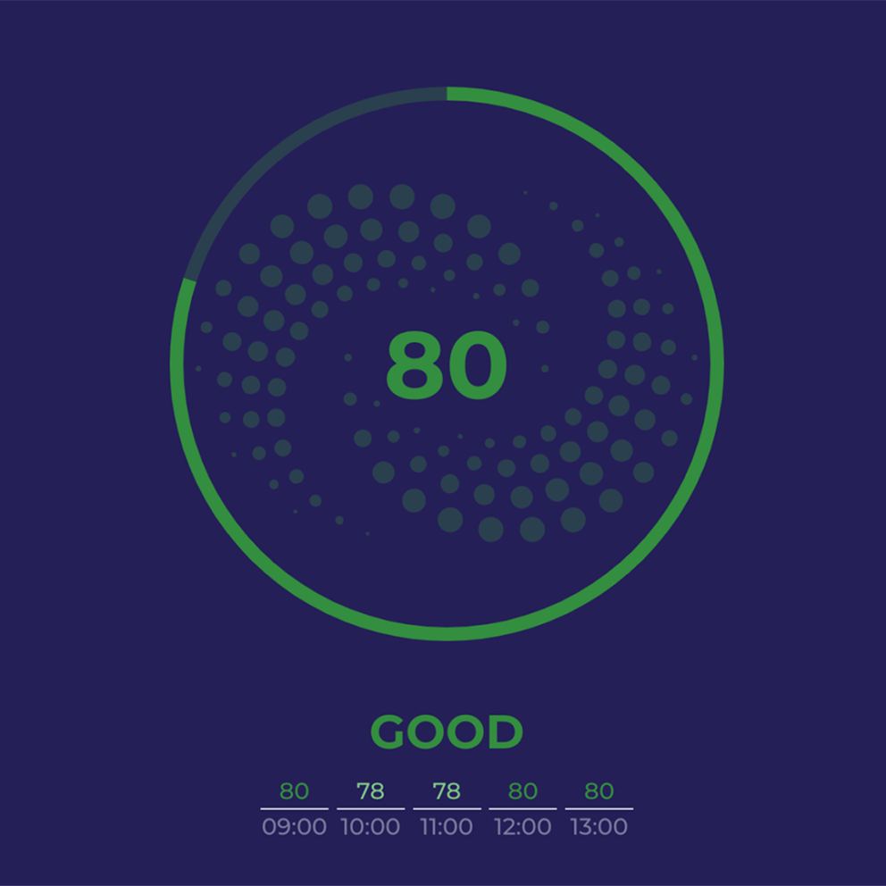 Connected AirWits CO2 Plus LoRa - Connected Inventions Store